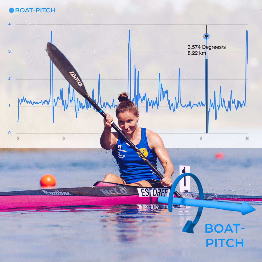 Boat flow of female german national team athlete 