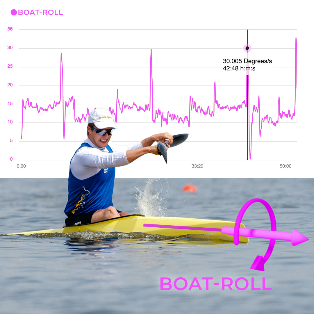 Boat movement measurement device displaying the roll